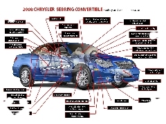 Układ, Bezpieczeństwa, Chrysler Sebring